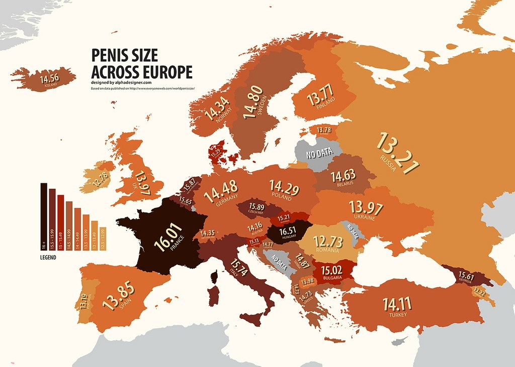Average Penis Size in Europe